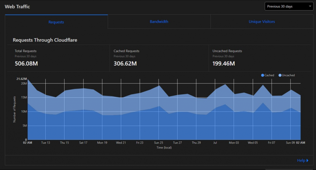 monetag_movie_fansite_case_stats_cloudfare