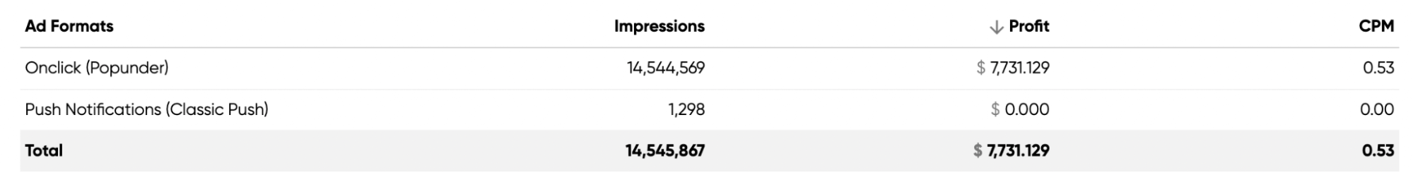monetag-affiliate-marketing-success-story
